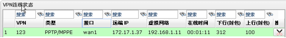 Vigor 3900 PPTP VPN状态