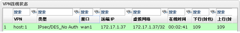 Vigor 3900 IPSec VPN状态