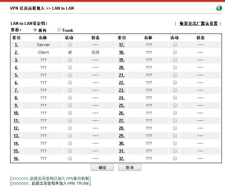 Vigor IPSec to 飞塔步骤1