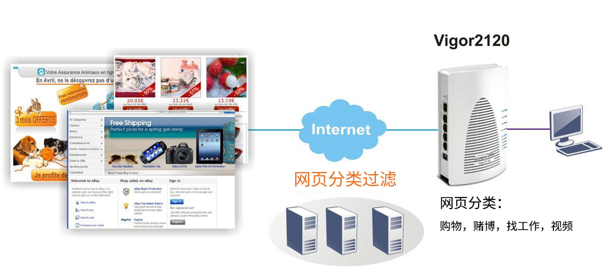 Vigor 2120上网行为管理之网页分类过滤