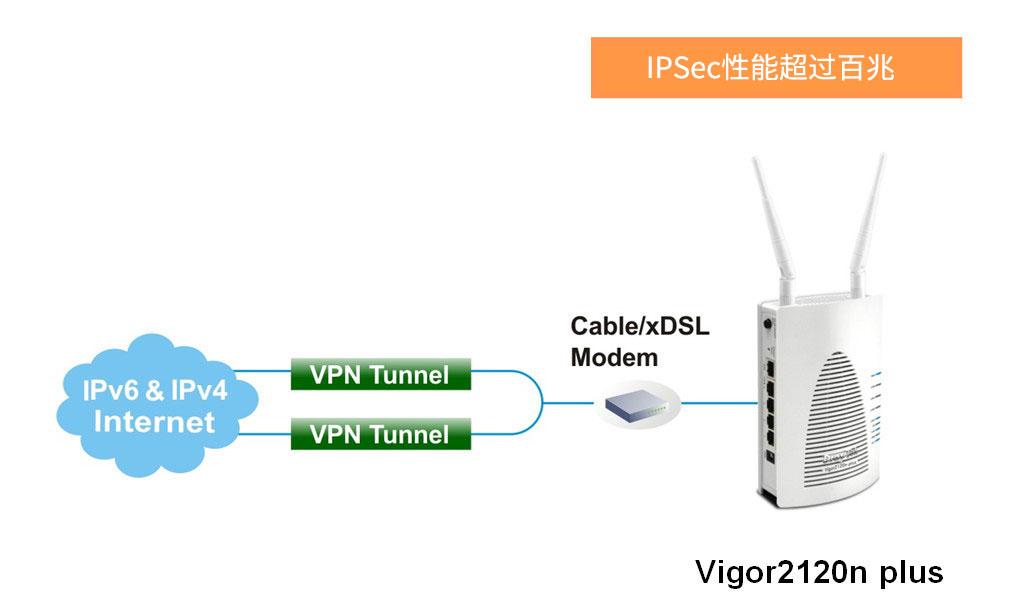 Vigor 2120 高性能VPN