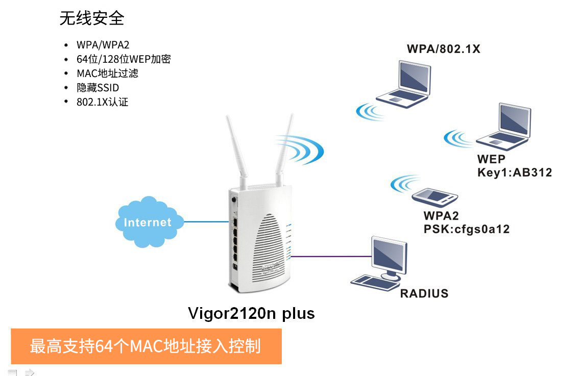 Vigor 2120n plus无线安全