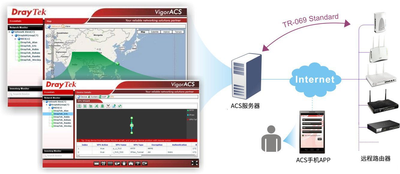 Vigor 2133中心管理