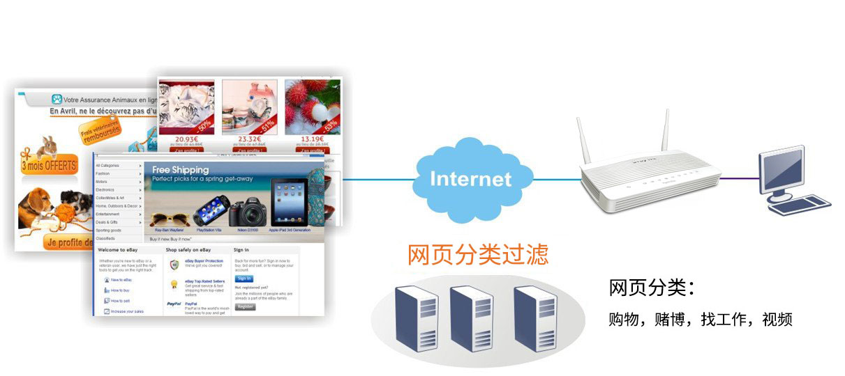 Vigor 2133上网行为管理之网页分类过滤