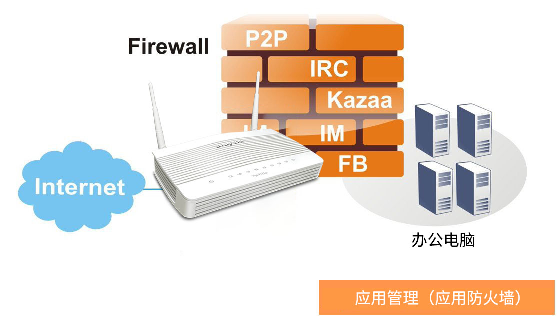Vigor 2133上网行为管理之应用防火墙