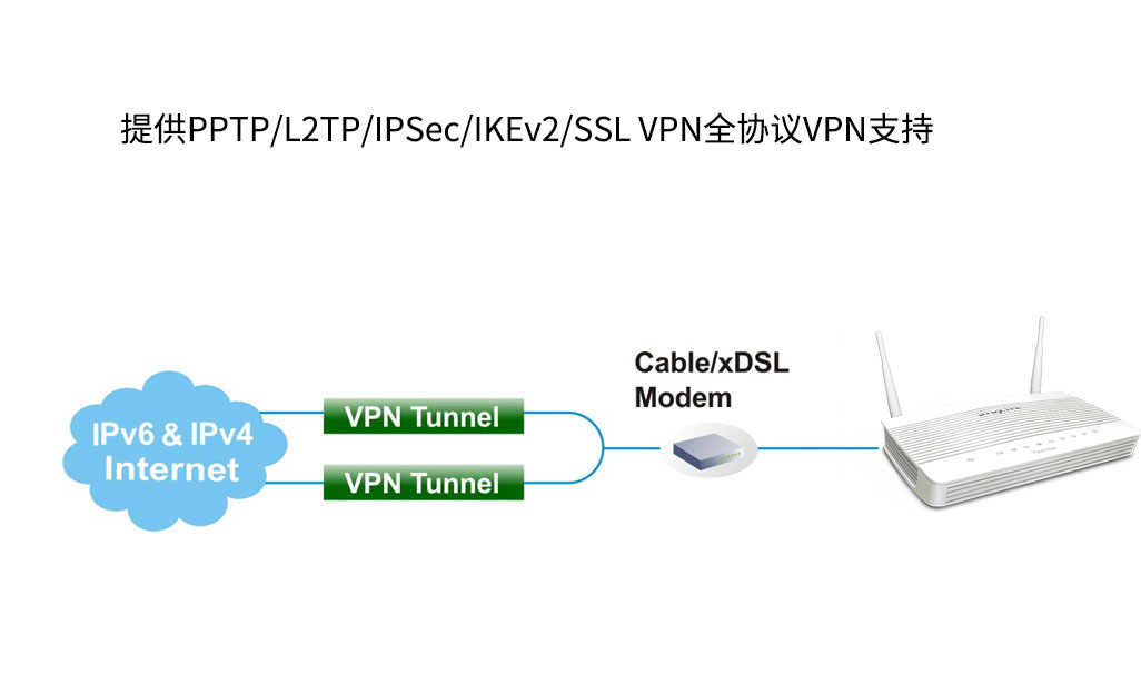 Vigor 2133 高性能VPN