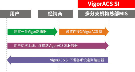 电信公司设备代维护
