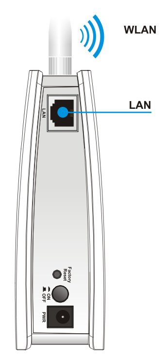 AP 710 接口图