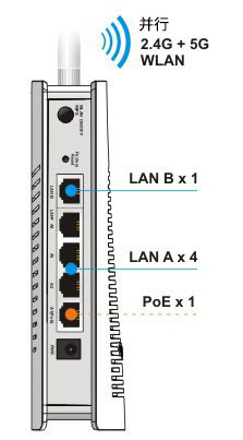 AP 900 接口图