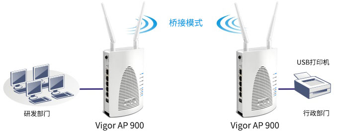 ap900打印服务器