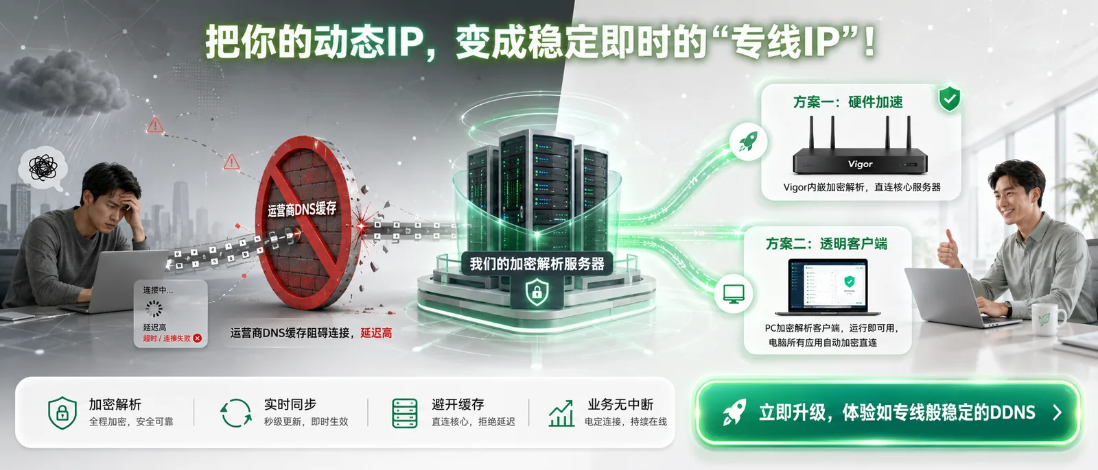 58DDNS 加密解析场景图