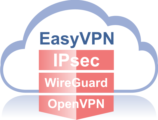 EasyVPN