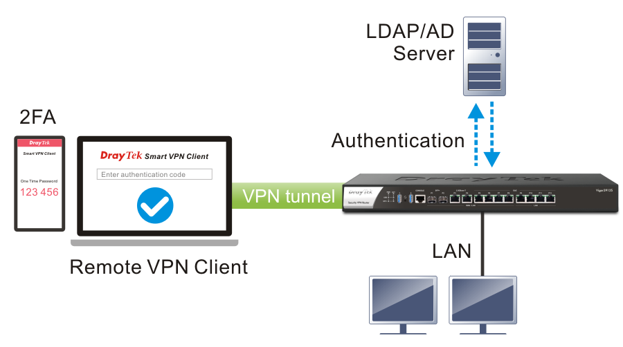 VPN 2FA
