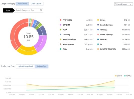 Application Visibility