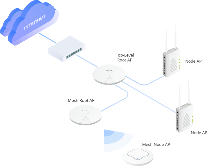 Wireless Virtual Controller