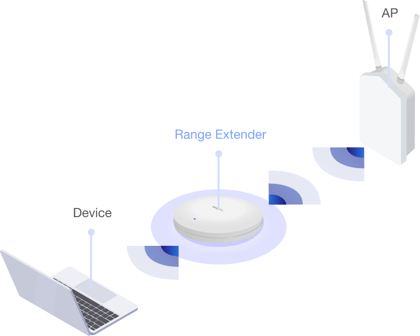 Range Extender