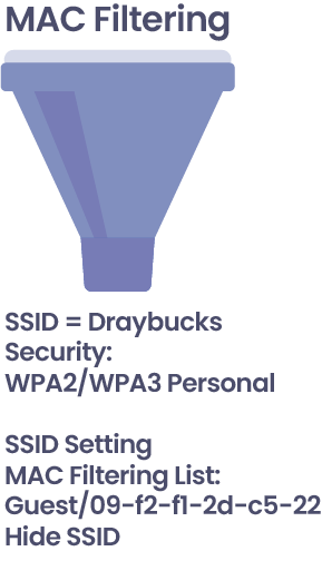 MAC Filtering