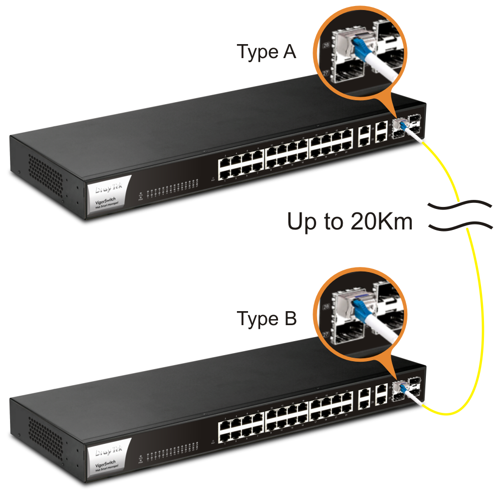 DAM-FX10-20K 连接拓扑