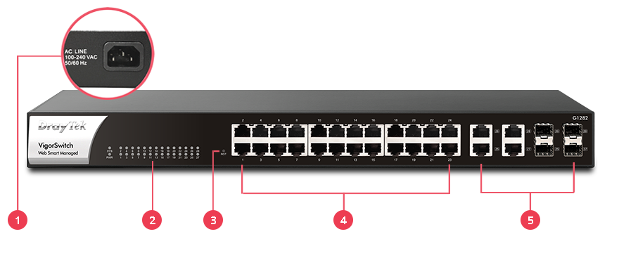VigorSwitch G1282 Interface