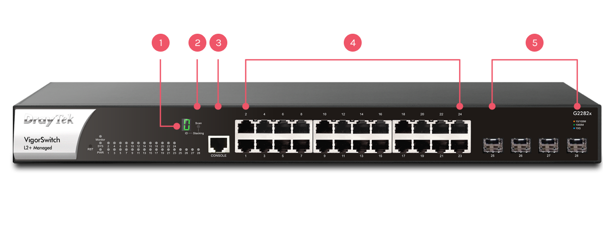 VigorSwitch G2282x 正面接口
