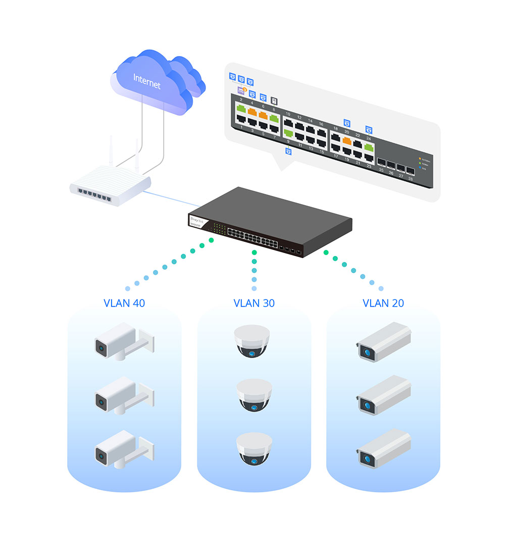 ONVIF VLAN Scenario