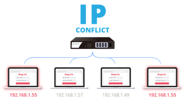 IP Conflict Scenario