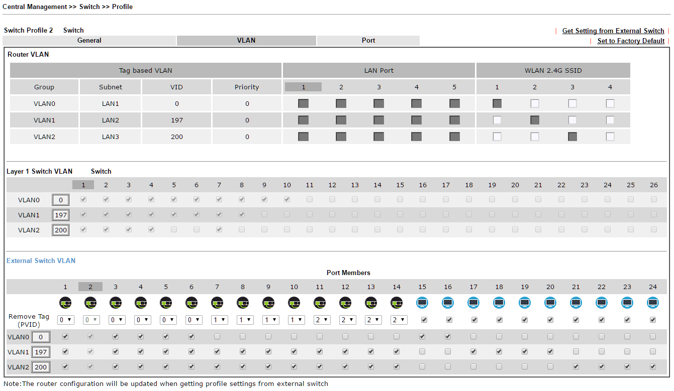 Quick VLAN Configuration