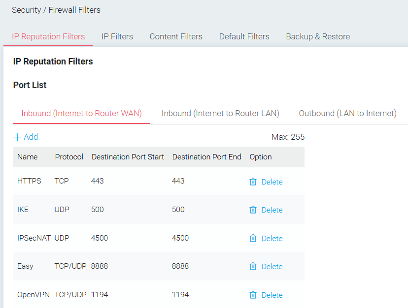 IP 信誉端口清单